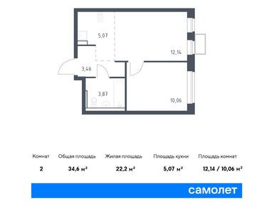 Планировки однокомнатные в ЖК «Егорово Парк»