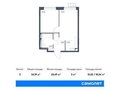 Планировки однокомнатные в ЖК «Алхимово»