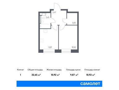 Планировки однокомнатные в ЖК «Эко Бунино»