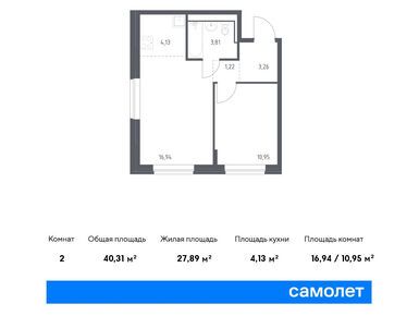 Планировки однокомнатные в ЖК «Молжаниново»